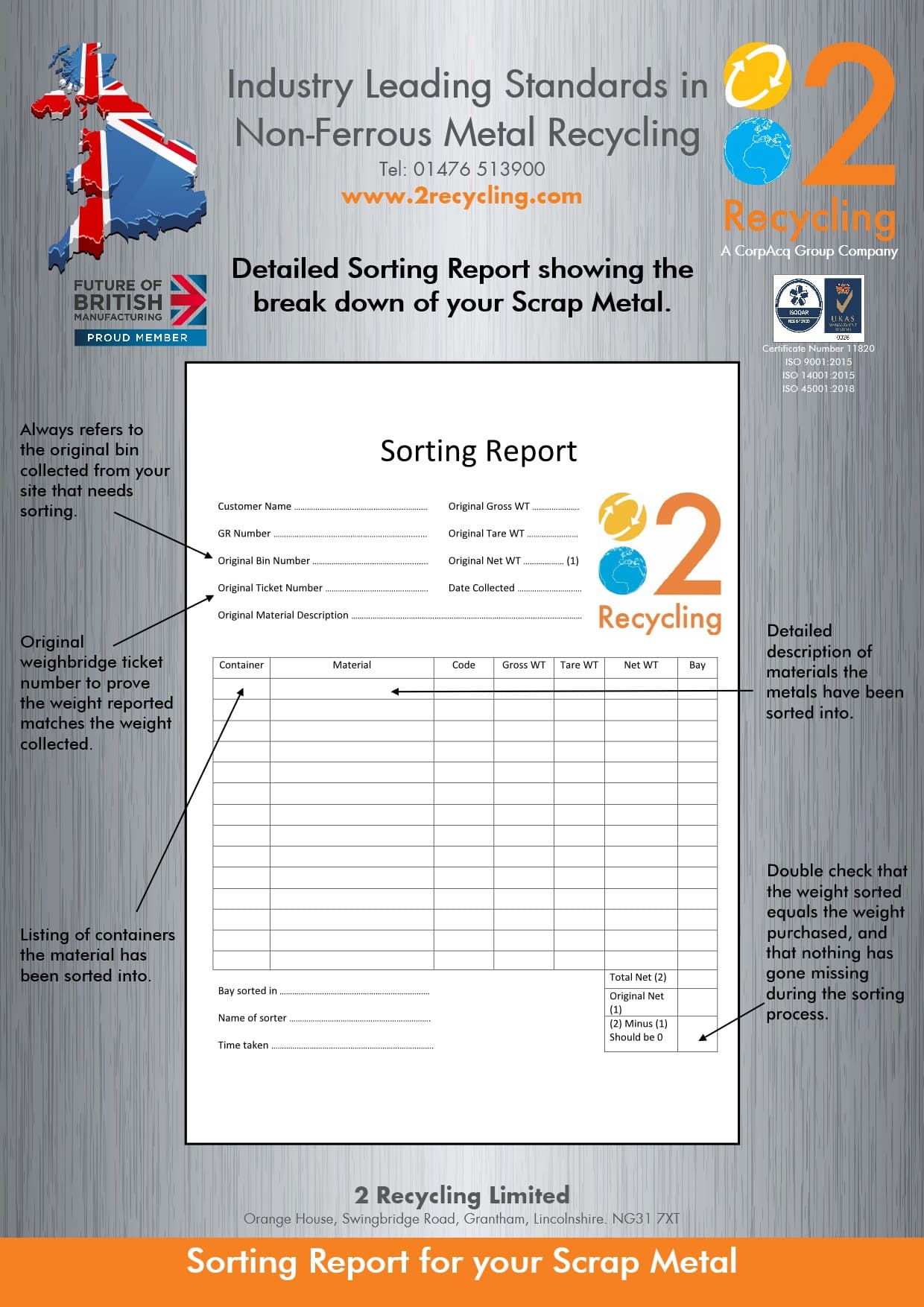 2020 Example sorting report